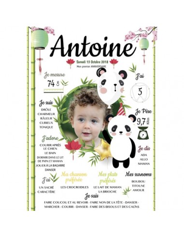 Affiche Anniversaire Panda s'inspire de l'anatomie humaine